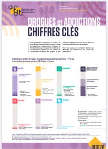 Les chiffres clés Drogues et Addictions ... Explorons les infographies ...